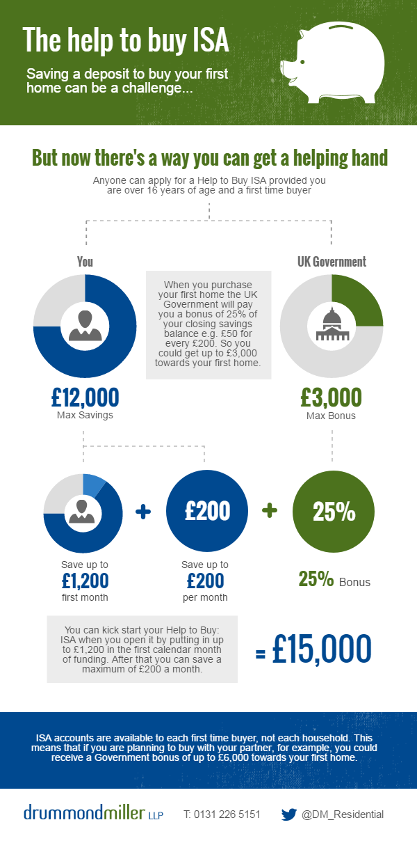 Help To Buy ISA